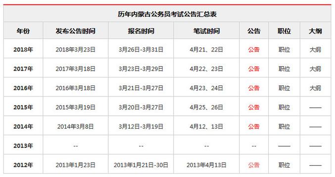 你蒙古公务员考试报名（内蒙古公务员的报名时间）