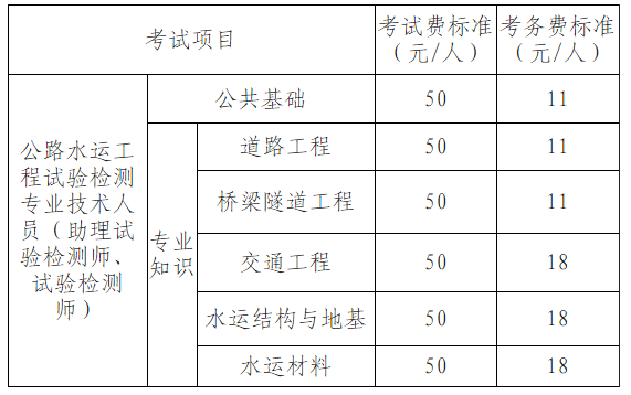 江西公路考试报名时间（江西省公路水运考试）