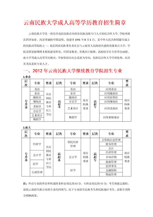 云南民大报名职业考试（云南民族大学招生网官网报名）