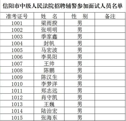 河南信阳人民法院报名考试（信阳中级人民法院招聘）