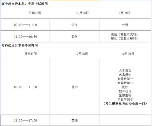 函授考试报名时间2017（函授考试报名时间2017级）