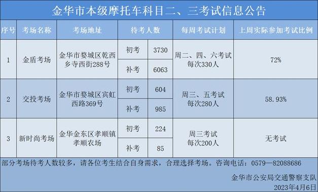 金华市驾照考试报名（金华市驾照考试报名地点）