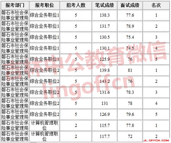 磐石事业编考试报名（磐石市事业编考试时间）