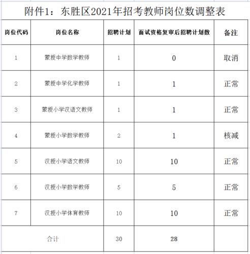 东胜教师考试报名入口（东胜教师招聘成绩公布）