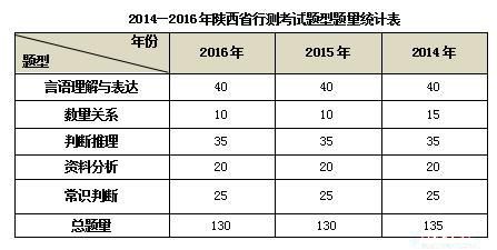 西安统计考试报名时间（陕西省考统计）