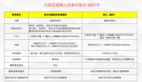 幼师招聘考试报名时间（幼师招教考试时间）