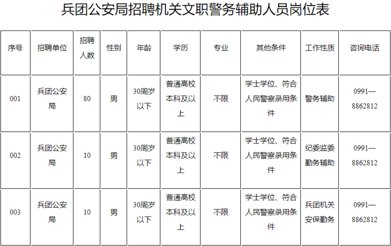 公安文职招聘考试在哪报名（公安文职招聘考试在哪报名考试）