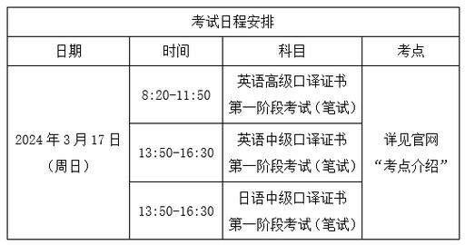 上海中级口译考试报名费（上海中级口译报名费330）