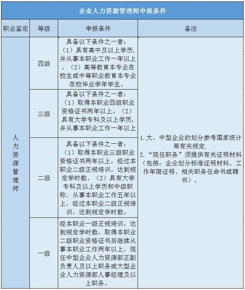 人力资源本科考试报名（人力资源报考条件2020）