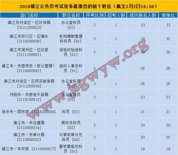 镇江2018考试报名计划（镇江市考试院官网）