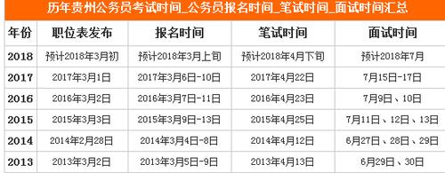 海南省公务员考试报名（海南省公务员考试报名时间2024）