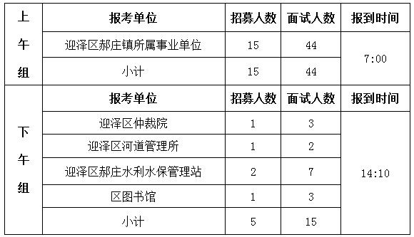 迎泽区考试报名平台（迎泽区招生考试中心工作时间）