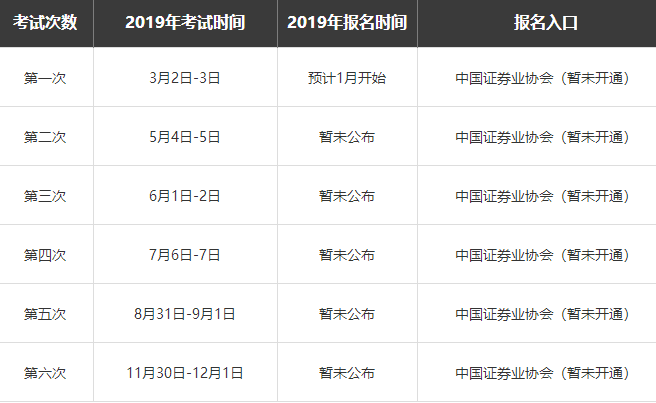 证券考试5月报名时间（证券考试时间4月）