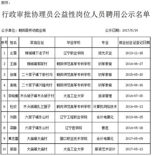 清涧协管考试报名入口（2018年清涧协理员成绩）