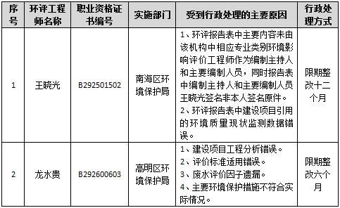 环评资格考试报名2018（环评资格证考试时间）