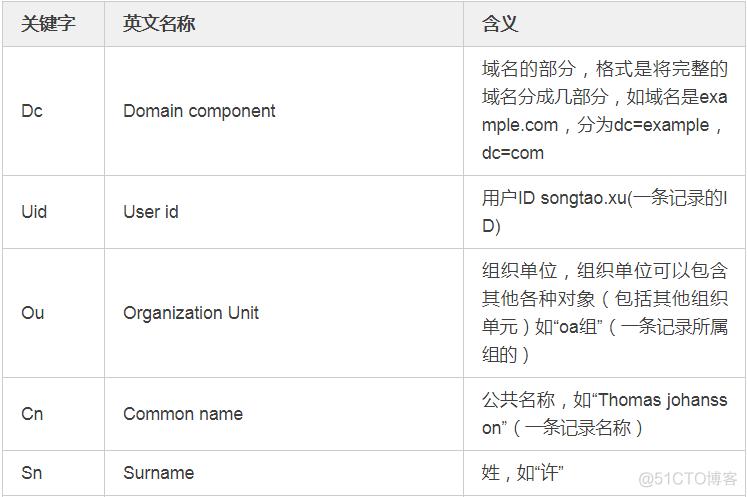 包含java认证考试报名2017的词条