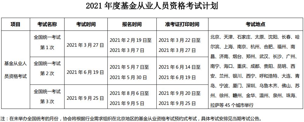 基金从业考试时间报名（基金从业资格考试报名考试时间）