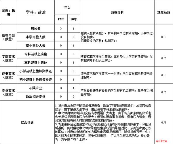 抚州教师入编考试报名条件（抚州教师入编考试报名条件是什么）