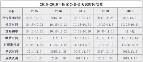 国家公务员报名时间考试时间（国家公务员报名时间及考试时间）