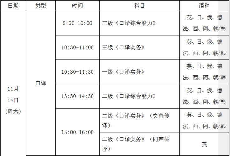 三级翻译考试报名时间（三级翻译资格考试时间）