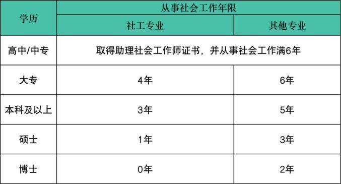 山东社工师考试报名（山东省社工报名）