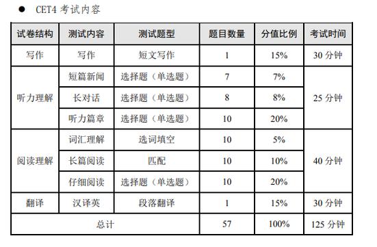 城管考试报名情况第四日（城管考试时间）