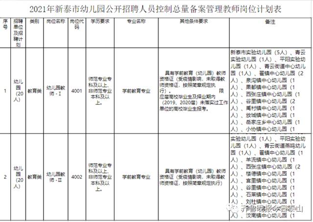 新泰区教师招聘考试报名（新泰教师招聘考试时间）