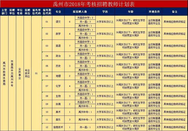 2017禹州招教考试报名（2017禹州招教考试报名时间）