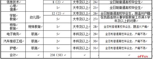 2017苍南教师考试报名（2017苍南教师考试报名人数多少）