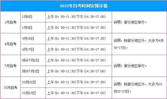 自学考试考试报名时间（自学考试报名时间2022）