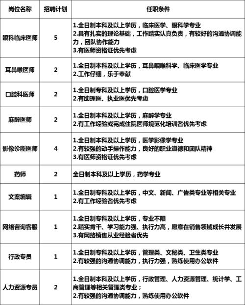 医院招聘考试要报名吗（医院招聘都要考试吗）