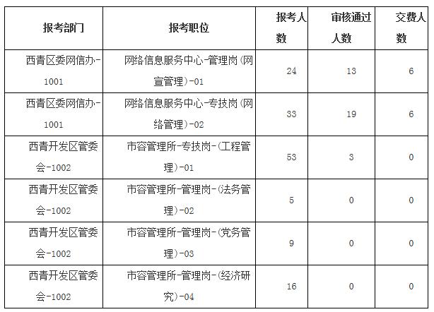 事业编考试报名人数（事业编考试报名人数是最后的人数吗）