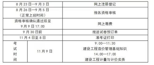 长沙造价工程师考试报名（长沙造价工程师考试报名时间）