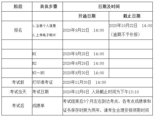 2015日语考试报名（2020年日语考试报名时间）