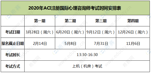 青岛心理学考试报名（青岛心理咨询师考试时间）