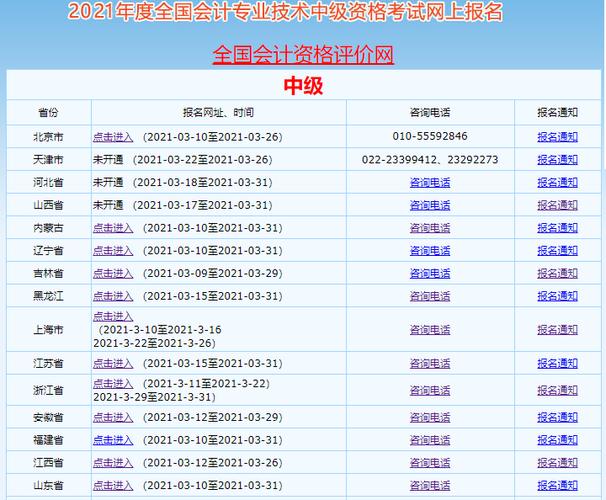 广西职称考试报名入口（广西职称报名截止）