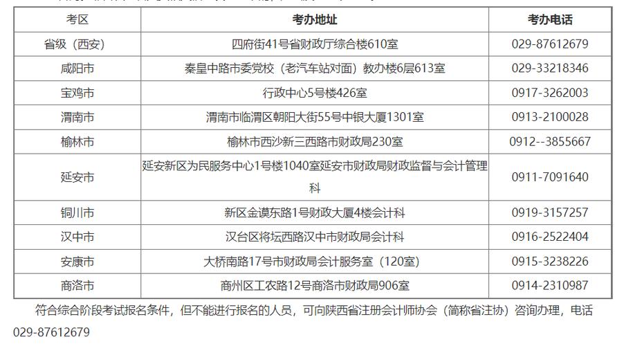 陕西考试报名（陕西考试报名费）