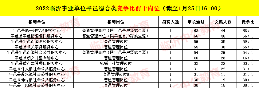 平邑事业编制考试报名入口（平邑事业编制考试报名入口官网）