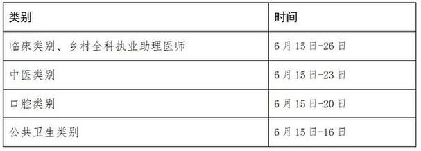 北医学中级考试报名（北京中级医师考试取消）