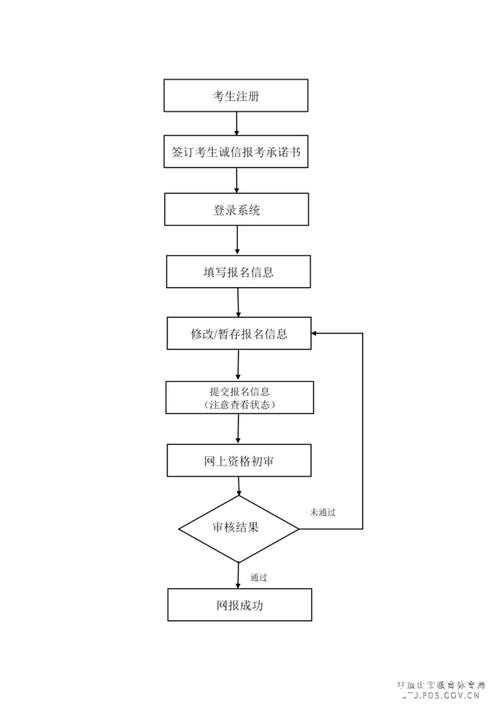 春招考试报名（春招报名流程）