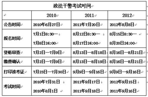 全国警察考试报名时间（全国警察考试报名时间一样吗）