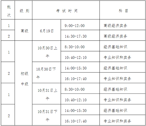 中级考试报名时间宁夏（宁夏中级职称报名时间2021年）