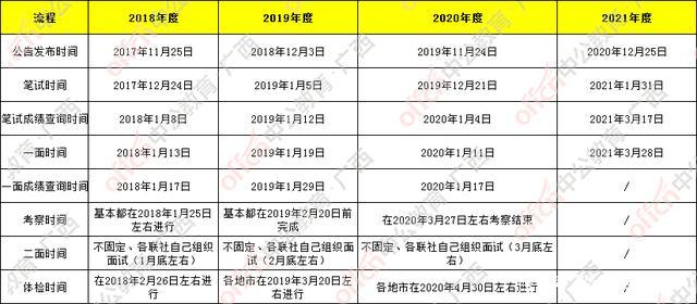 广西农信社报名考试时间（2021广西农信社报名时间）