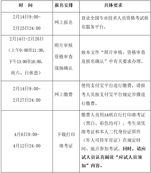 机械工程师考试报名（机械工程师考试报名时间）