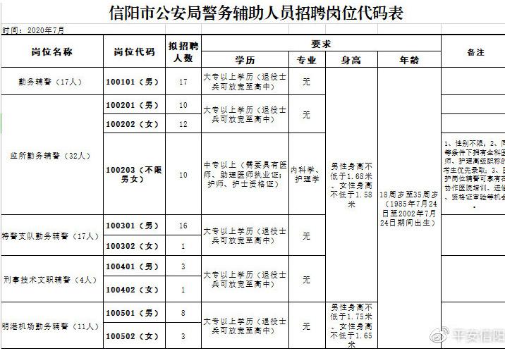 河南信阳公安考试报名时间（河南信阳公安考试报名时间安排）