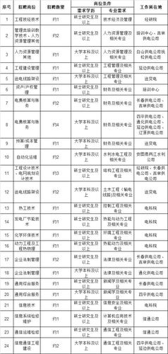 2018国家电网考试报名（2018年国家电网招聘公告）