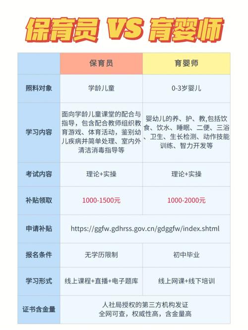 周口育婴师考试报名（河南育婴师考试时间2020）