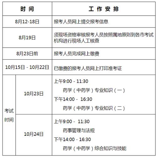 药师资格考试报名网址（2021年药师资格证报名入口）