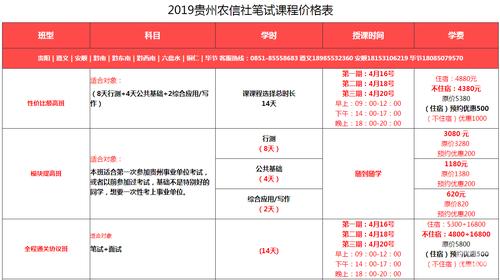 贵阳农商银行报名考试（贵州农商银行考试内容）