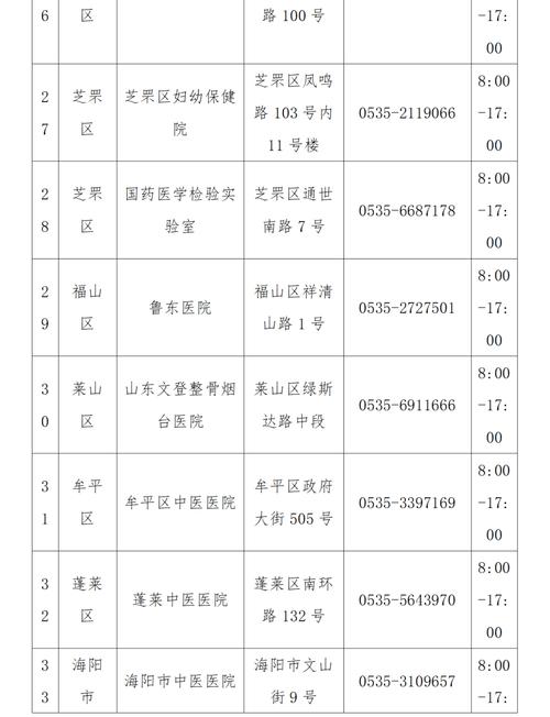 烟台教师考试报名信息表（山东省烟台教师资格证报名入口官网）